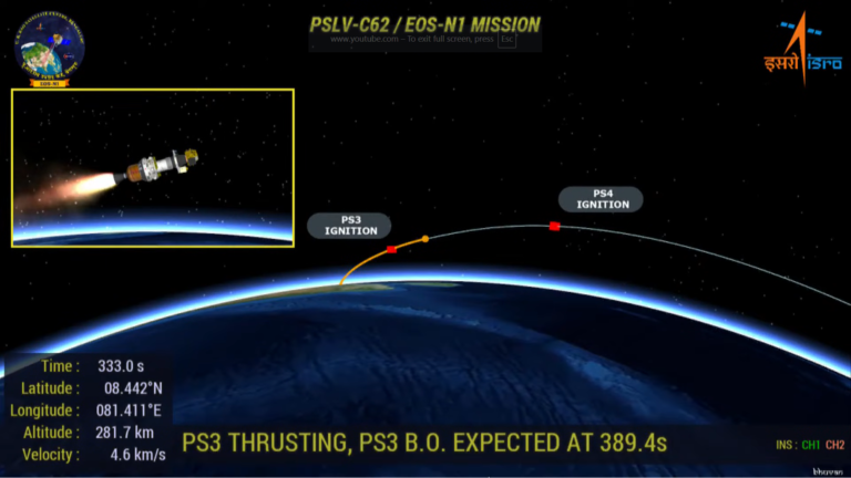 Why ISRO’s PSLV-C62 Mission Failed: Key Causes and Analysis