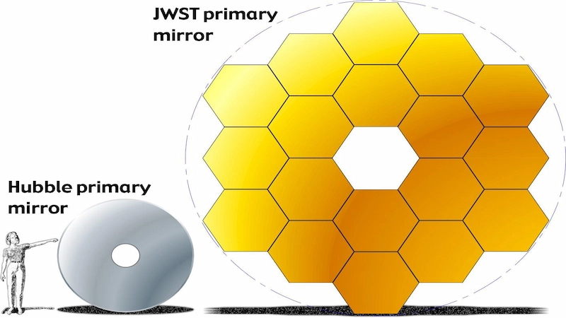 James Webb Space Telescope (JWST)