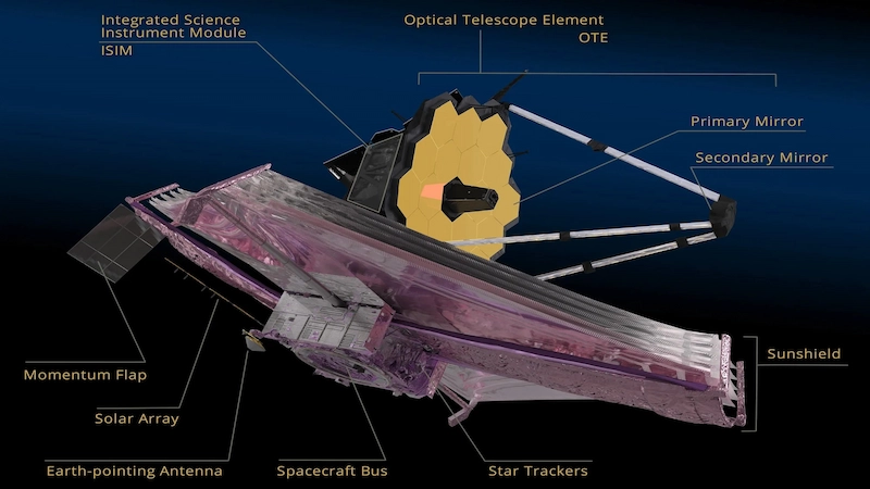 James Webb Space Telescope (JWST)